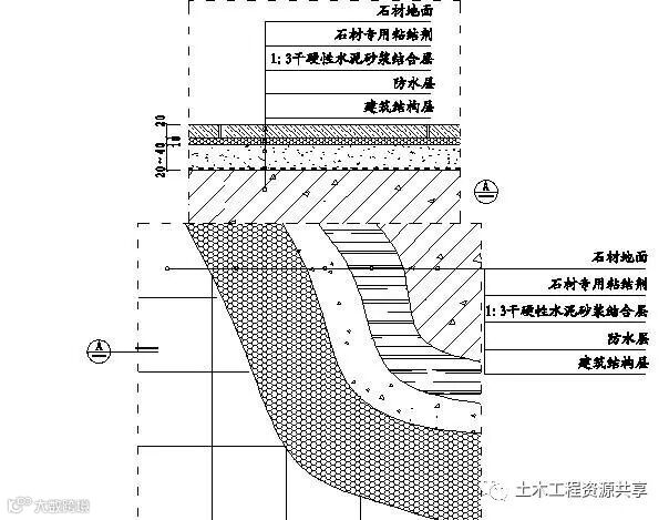 精装修工程细部节点构造施工示意图,就是这么全!_2