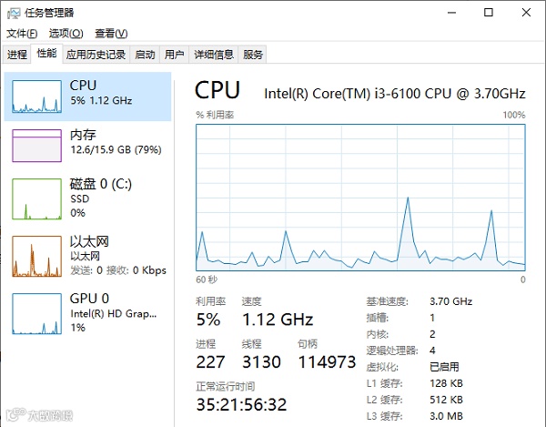 查看程序占用资源