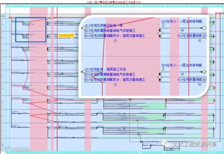 必看!中冶天工打通计划管理PDCA的经验分享_13