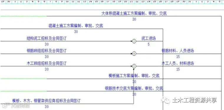看中建一局科学进度管理,成功抢回滞后工期_8