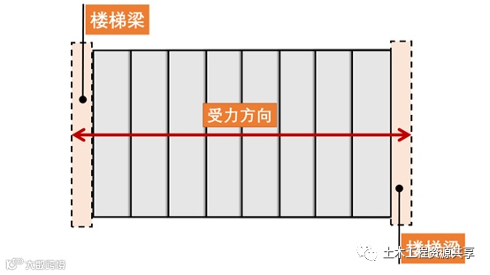 钢筋绑错了不想拆怎么办?_8