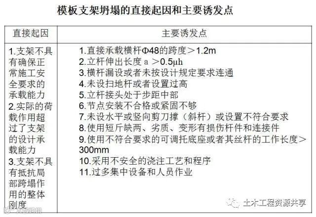 桥梁工程必备!现浇简支箱梁、支架和钢管柱贝雷梁该怎么做?_41