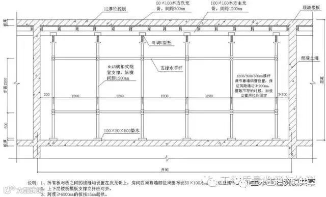 模板+钢筋+混凝土施工图文解读,必须收藏!_34