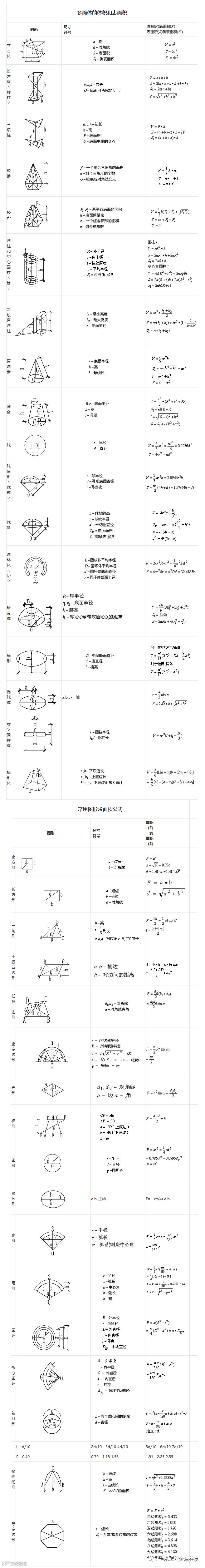 工程常用数据表(建议收藏备用)_6