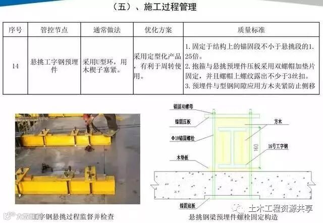 悬挑脚手架搭设施工工艺标准,样板审核制实施案例!_26