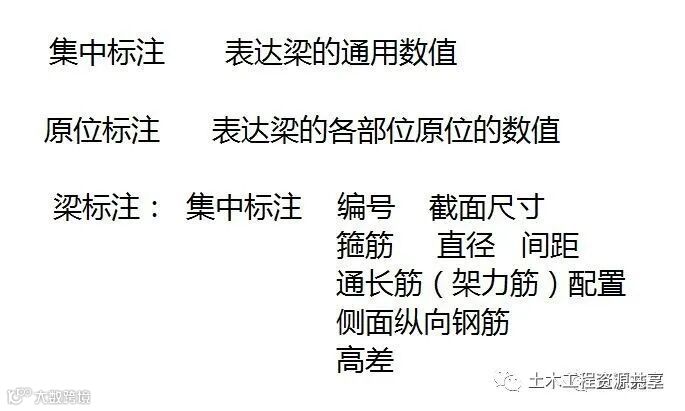 结构图纸看不懂?那是你钢筋识图基础知识没打牢_4