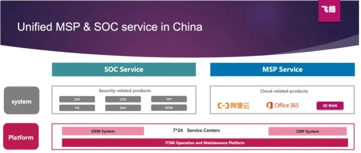 <em>外资企业</em>中国IT架构独立化设计指南