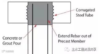 装配式施工方法越来越火,还不赶紧来学学?_5