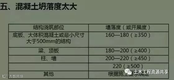 施工现场这么干,会造成不可挽回的严重后果!_32