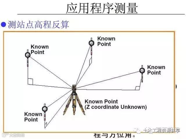 4种工程测量仪器的操作及使用,彻底搞懂他们!_109