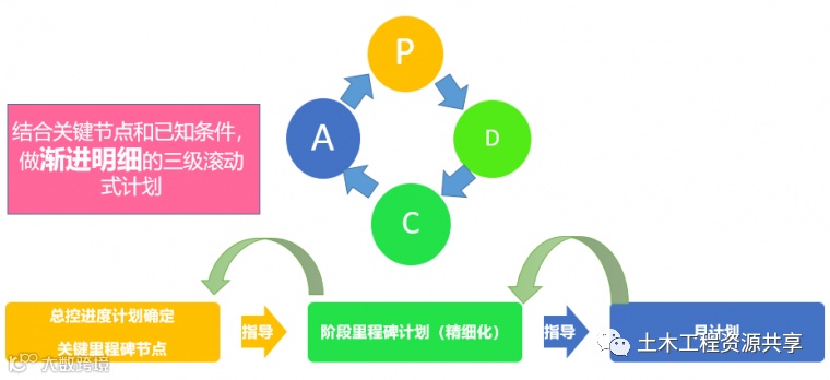 看中建一局科学进度管理,成功抢回滞后工期_4
