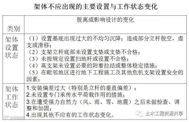 桥梁工程必备!现浇简支箱梁、支架和钢管柱贝雷梁该怎么做?_40