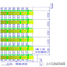 施工现场常见问题及正确做法案例!_21