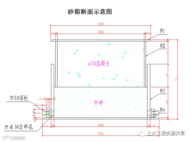 桥梁工程必备!现浇简支箱梁、支架和钢管柱贝雷梁该怎么做?_4