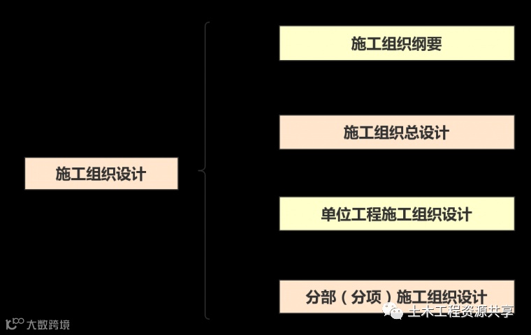 施工组织设计编制宝典,你一定用得上!_3