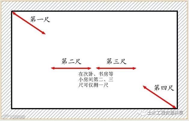 万科全套实测实量操作手册,值得收藏!_73