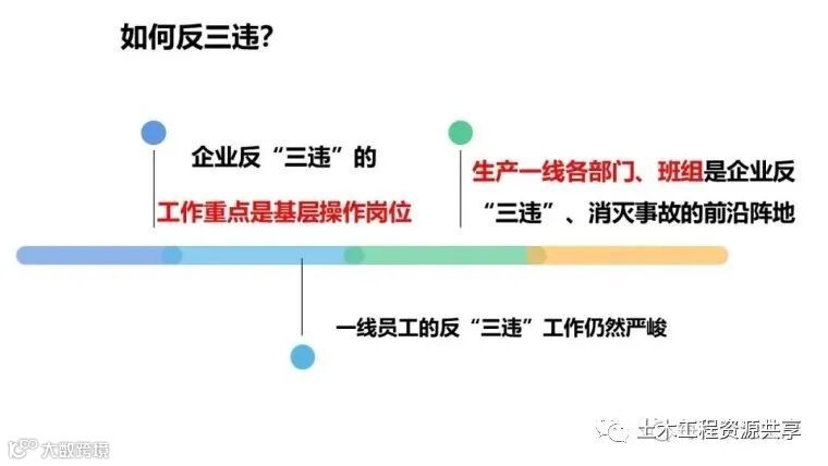 收藏!最全面的“反三违”培训知识手册!_204