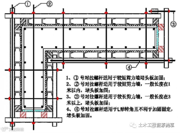 这么详细的模板施工工序,赶快收藏!_19
