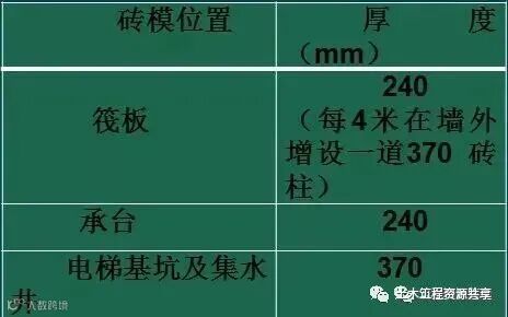 这样做砖胎模技术交底,不怕工人听不懂_7