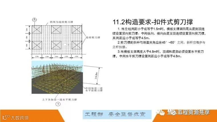 最全面的脚手架注意事项及防护措施图文详解_166
