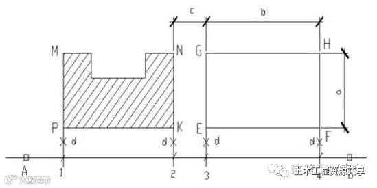 老师傅总结的放线、验线大全!_1