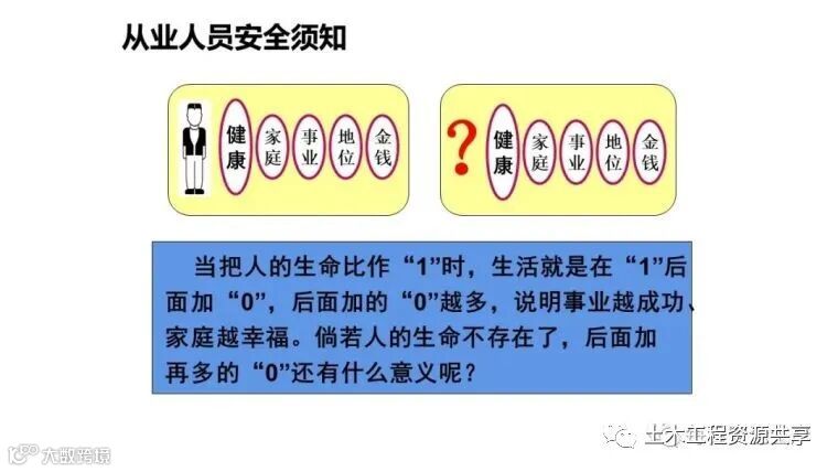 收藏!最全面的“反三违”培训知识手册!_214