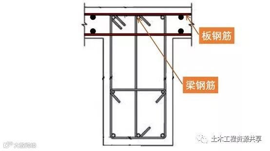 钢筋绑错了不想拆怎么办?_20