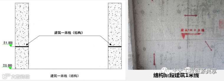 大型房企强制推广的11项施工工艺标准_54