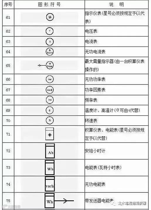 153项电气符号,收藏后你可以不用带电工手册了_7