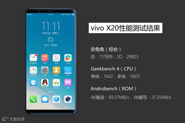 vivo X20