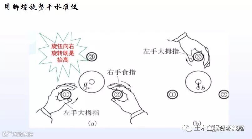 全站仪经纬仪水准仪使用方法总结,直观明了!_5