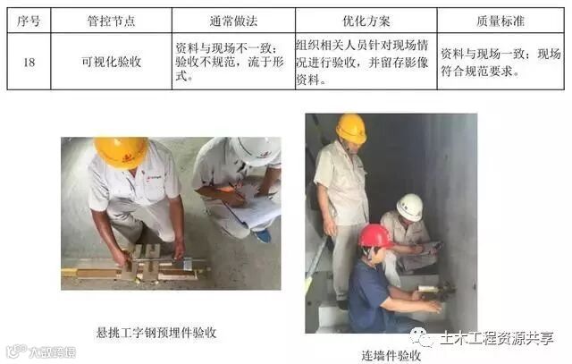 悬挑脚手架搭设施工工艺标准,样板审核制实施案例!_31