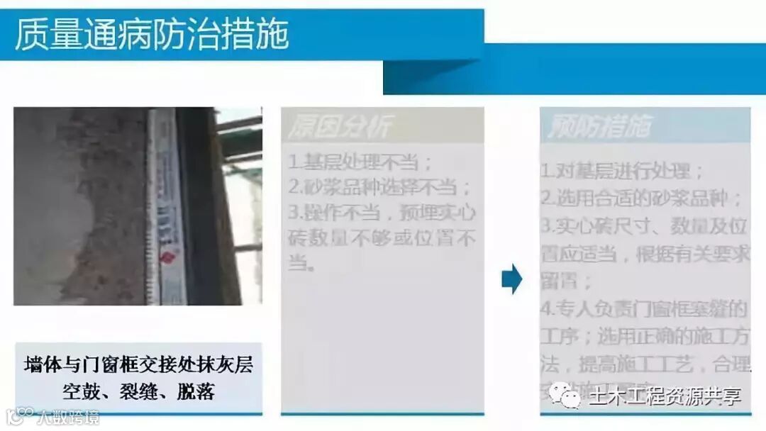 内墙抹灰工程施工技术管理要点,中建五局内部培训!_26