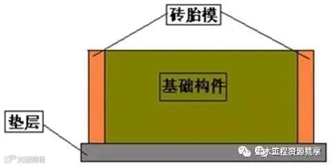 这样做砖胎模技术交底,不怕工人听不懂_1