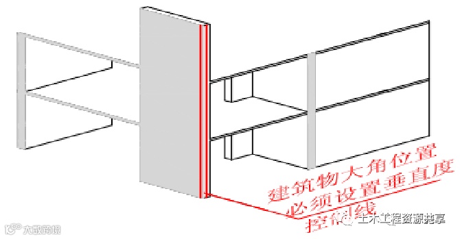 毫米级的工程质量管控,分享万科项目运用日式工程放线法实例_10