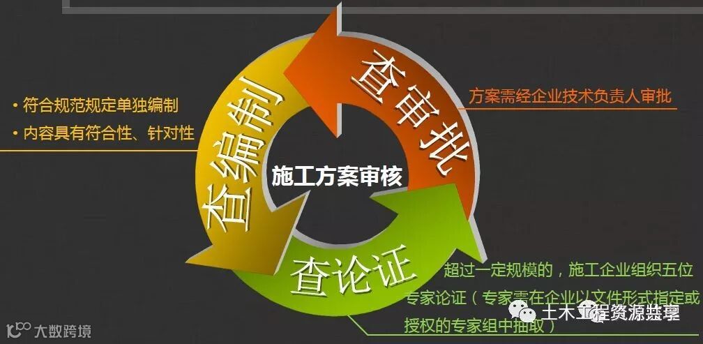 高支模现场安全管控要点,很详细的总结!_6