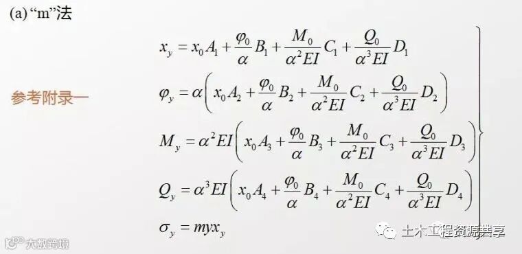 抗滑桩类型、设计及计算,这样讲解容易多了_31