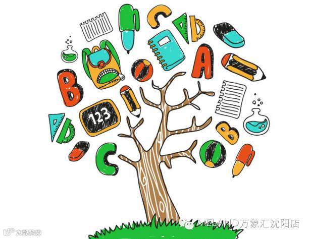 从图库选择图片