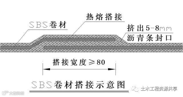屋面SBS卷材防水详细施工工艺图解及细部做法_17