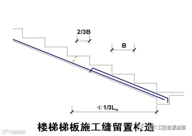 30个建筑施工技术强制措施,你们都做到了吗_10
