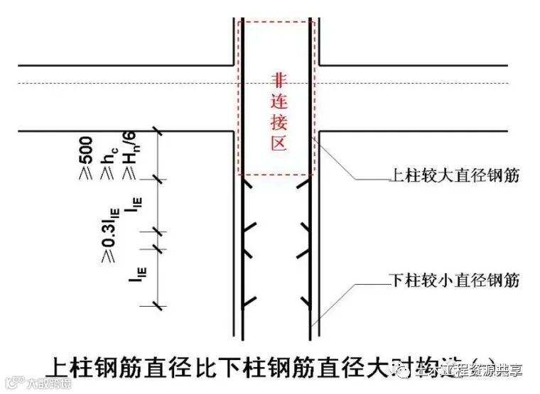 30个建筑施工技术强制措施,你们都做到了吗_6