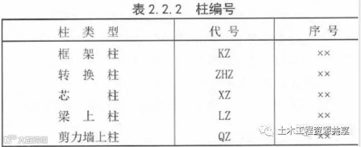 结构图纸看不懂?那是你钢筋识图基础知识没打牢_11