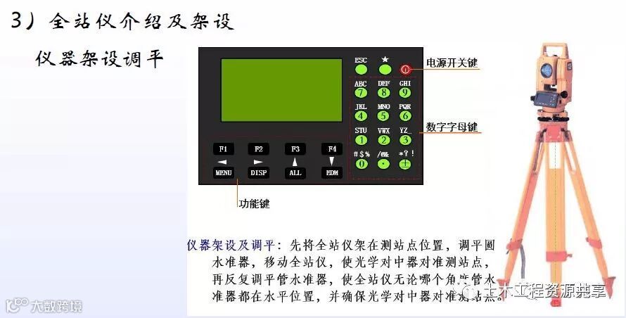 全站仪经纬仪水准仪使用方法总结,直观明了!_25