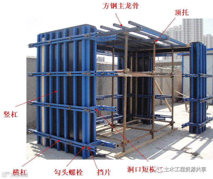 模板钢支撑体系:工艺详解,提质增效!_1