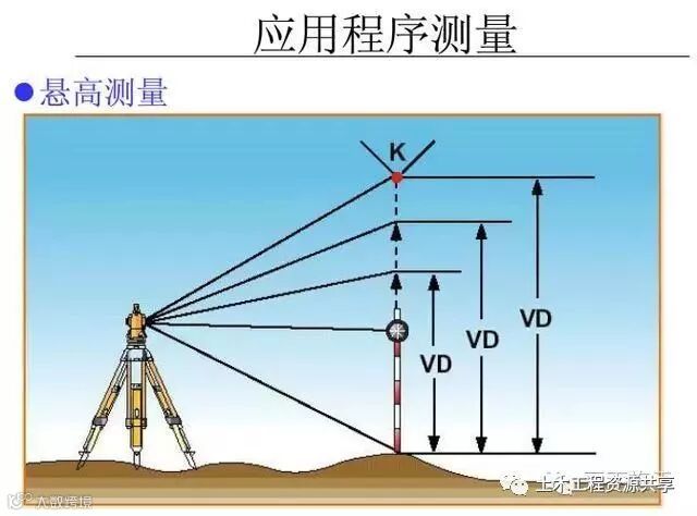 4种工程测量仪器的操作及使用,彻底搞懂他们!_107
