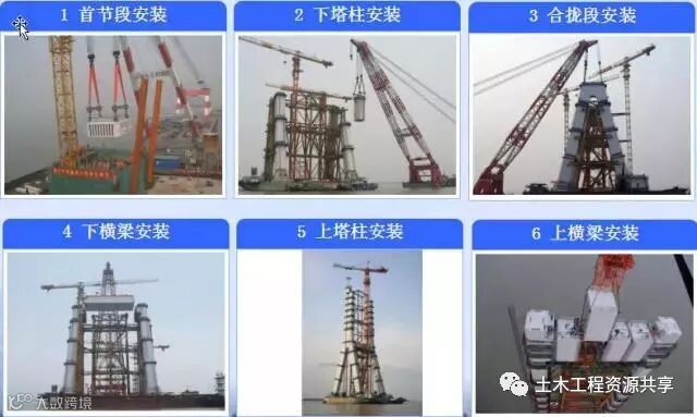 装配式施工方法越来越火,还不赶紧来学学?_25