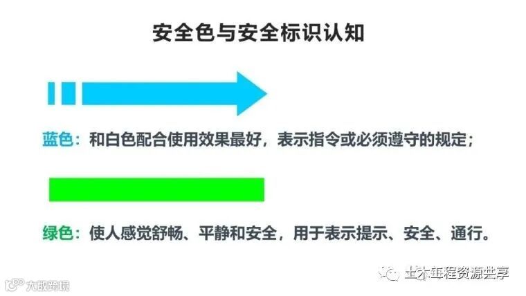 收藏!最全面的“反三违”培训知识手册!_261