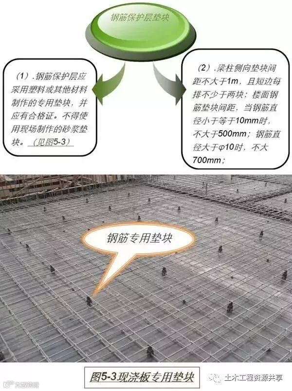 图解钢筋工程施工要求,这才是标准做法!_3