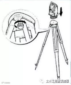 4种工程测量仪器的操作及使用,彻底搞懂他们!_41