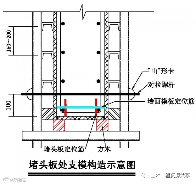 模板钢支撑体系:工艺详解,提质增效!_32